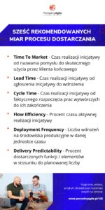 Szesć rekomendowanych miar procesu dostarczania